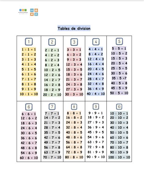 DIVISIONS .